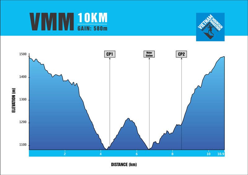 vietnam-mountain-marathon-2023-2672