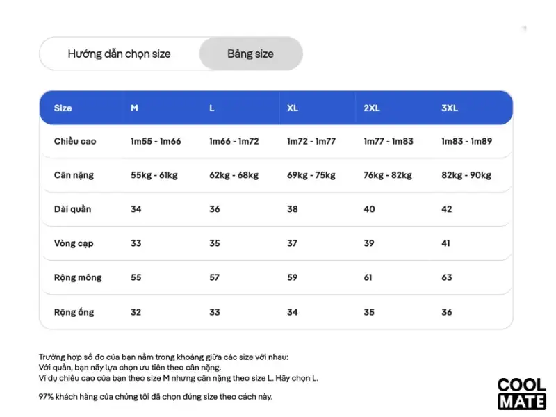 Bảng size Coolmate chi tiết