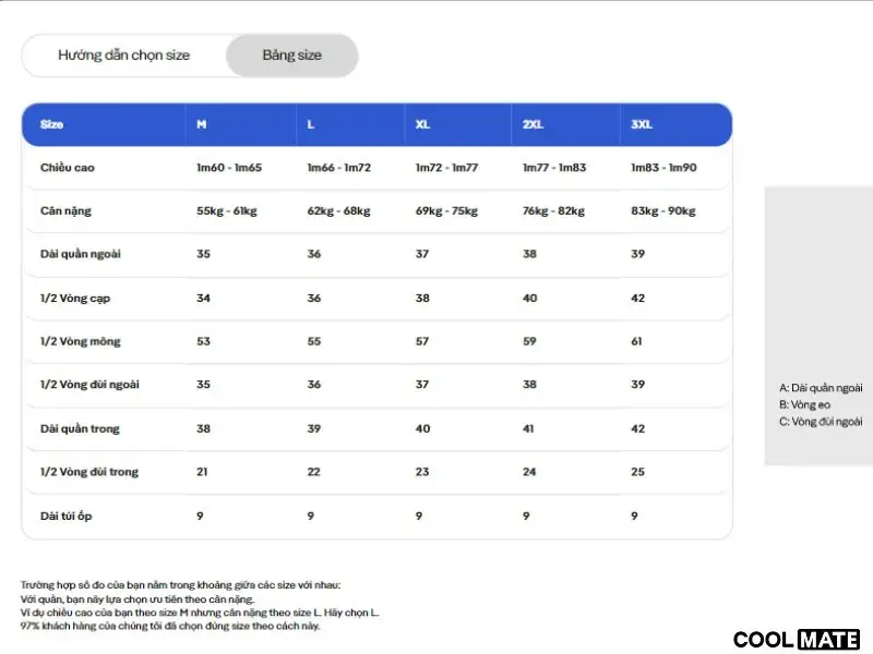 Bảng size chọn quần của thương hiệu Coolmate 