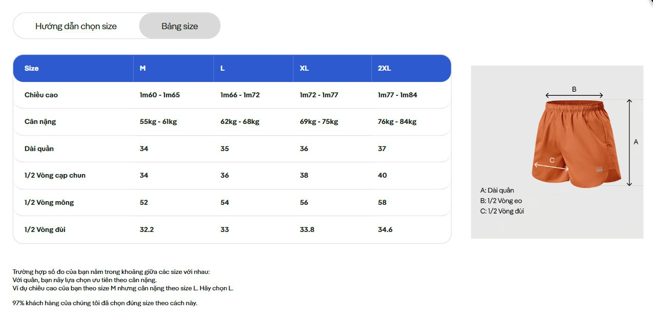 Bảng size quần đùi chạy bộ Coolmate