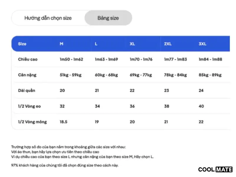 Thông số cơ bản của các sản phẩm Coolmate