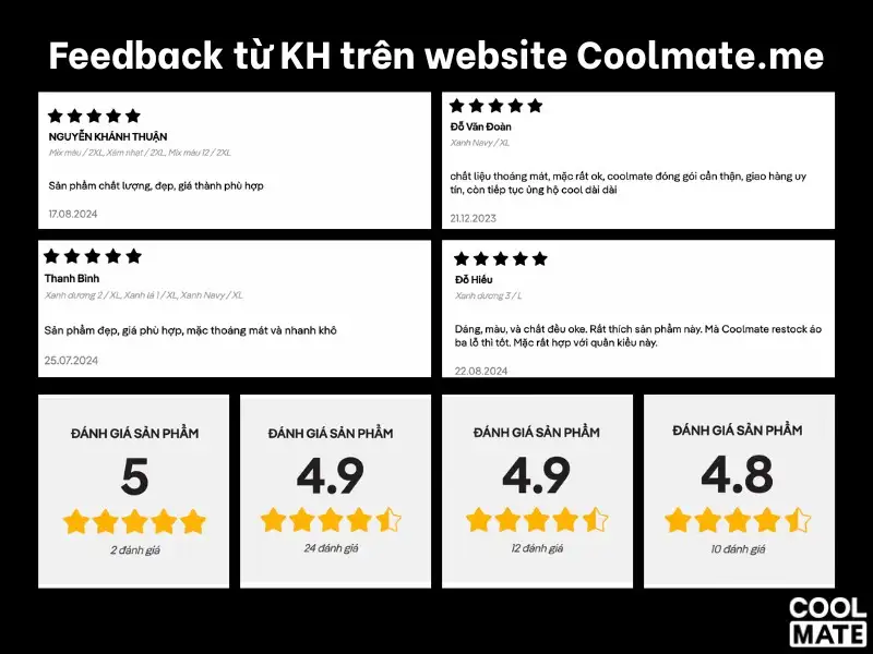 Feedback từ khách hàng tại website Coolmate.me