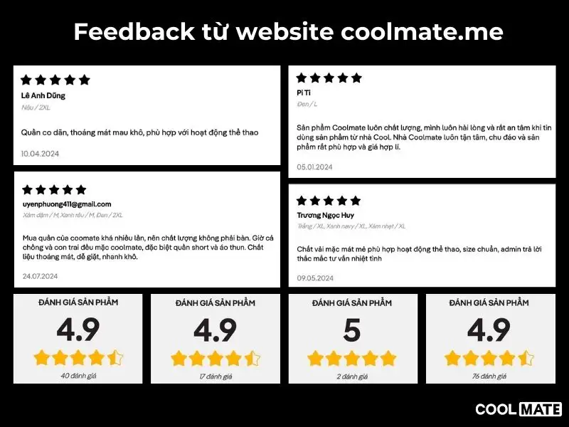 Feedback tích cực cho các sản phẩm quần tập gym trên website của Coolmate