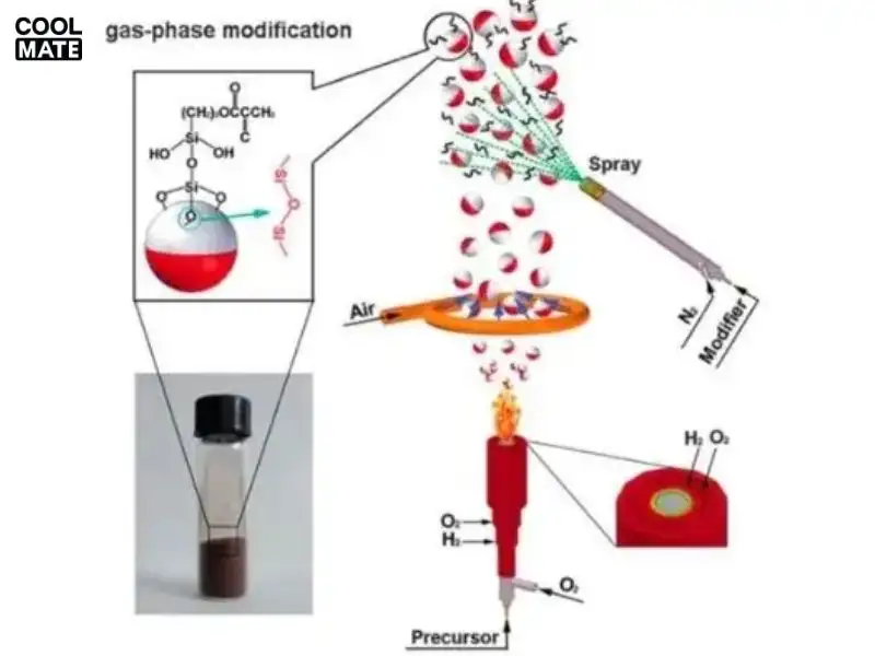 Flame synthesis là phương pháp sản xuất graphene hàng loạt