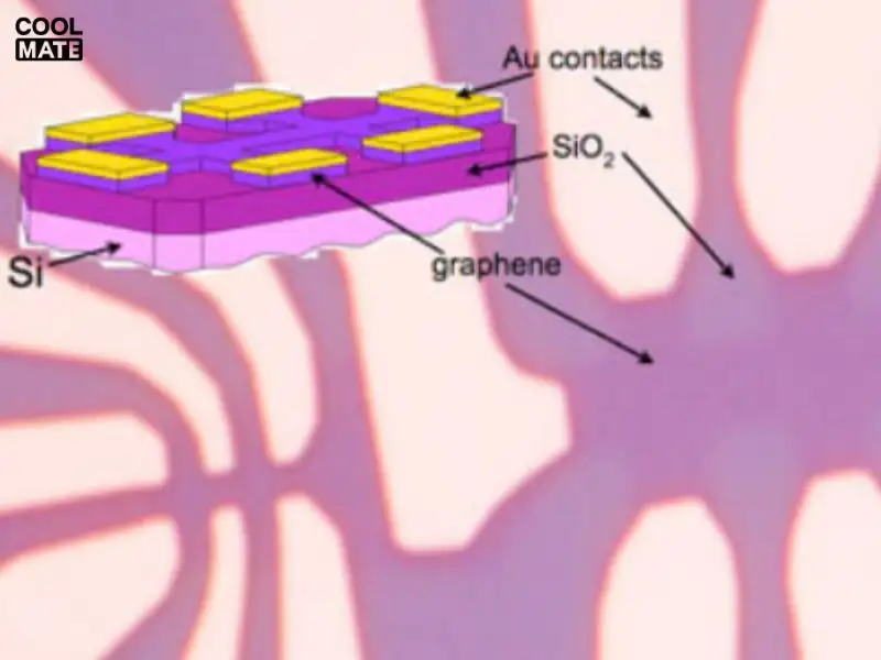 graphene có thể làm bóng bán dẫn và kết nối liên kết