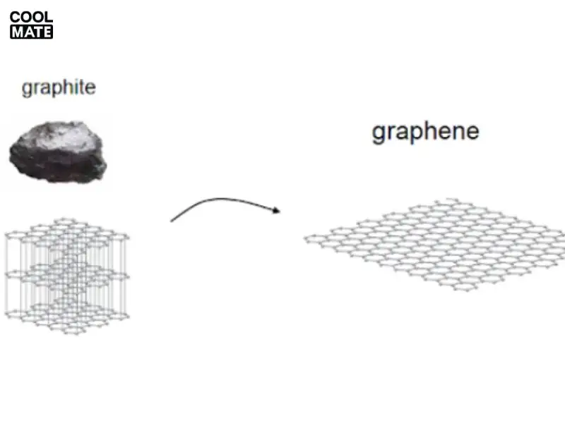 graphene hấp thụ đồng đều ánh sáng