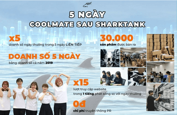 Doanh số Coolmate sau Shark Tank