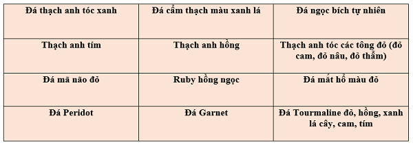 nhẫn đá phong thủy cho nam 