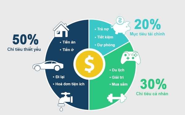 cách tiết kiệm tiền tốt nhất	
