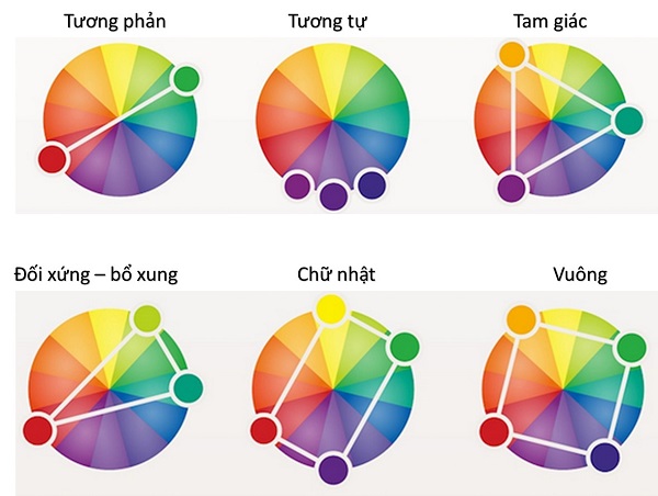 Phối đồ không còn khó nhằn khi chàng áp dụng quy tắc bảng màu này